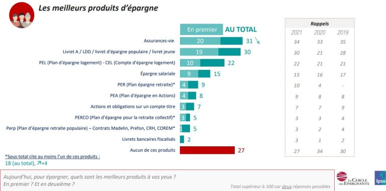 la meilleure banque assure des retraites financières à long terme